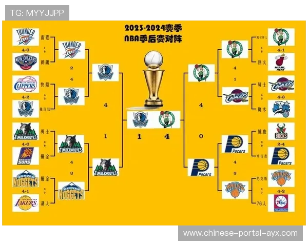 全明星新赛制实验：12分钟快节奏对决能否拯救防守松散的传统表演赛